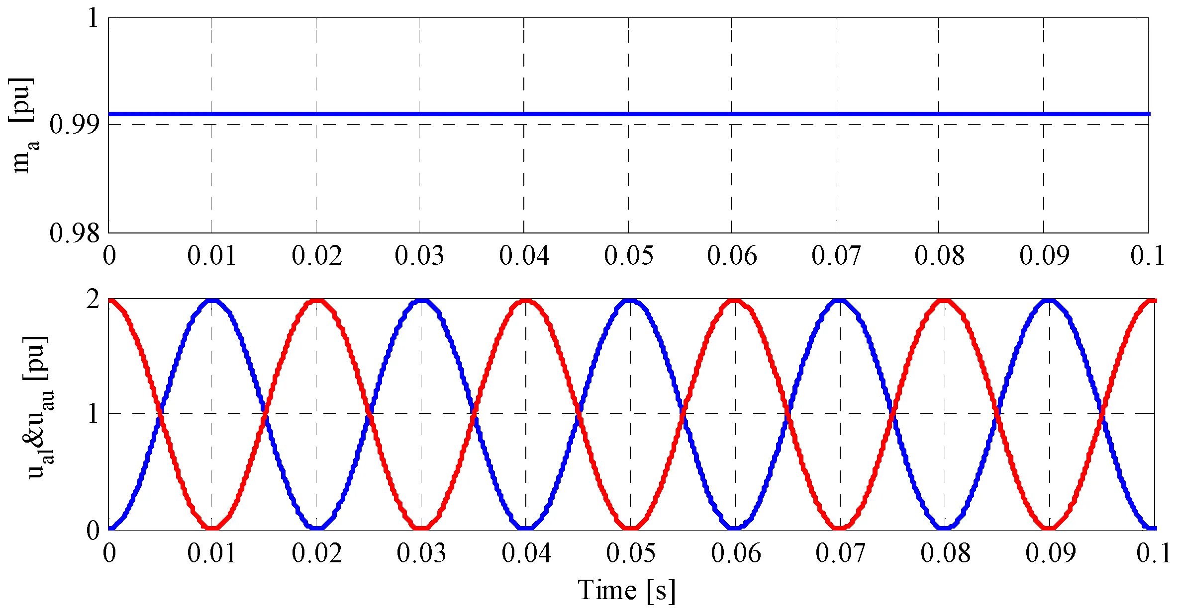 Тест постоянный ток 8 класс. AC current. Alternative current direct current. AC постоянный ток. Direct current circuits.