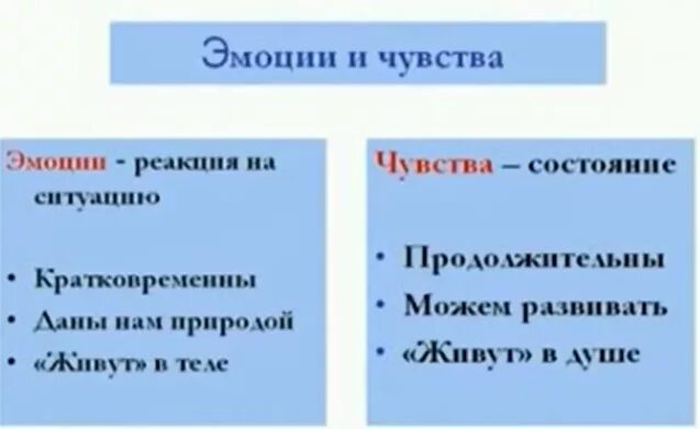 Чем отличаются эмоции и чувства. Отличие эмоций от чувств. Различия между эмоциями и чувствами. Отличия между эмоциями и чувствами.