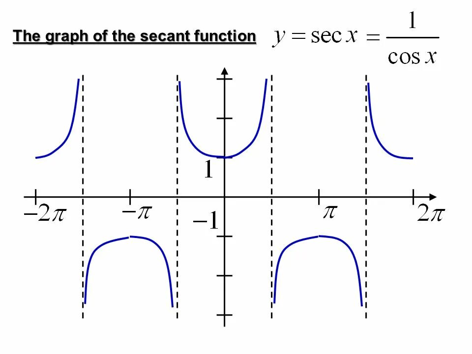 Find the graph of