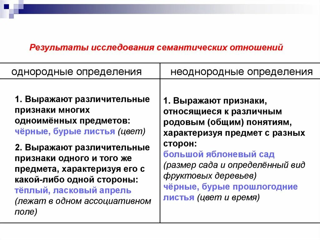 Тест однородные и неоднородные определения 8 класс. Как понять однородные и неоднородные определения 8 класс. Опорная схема однородные и неоднородные определения. Схема однородные и неоднородные определения 8 класс. Однородные определения 8 класс.