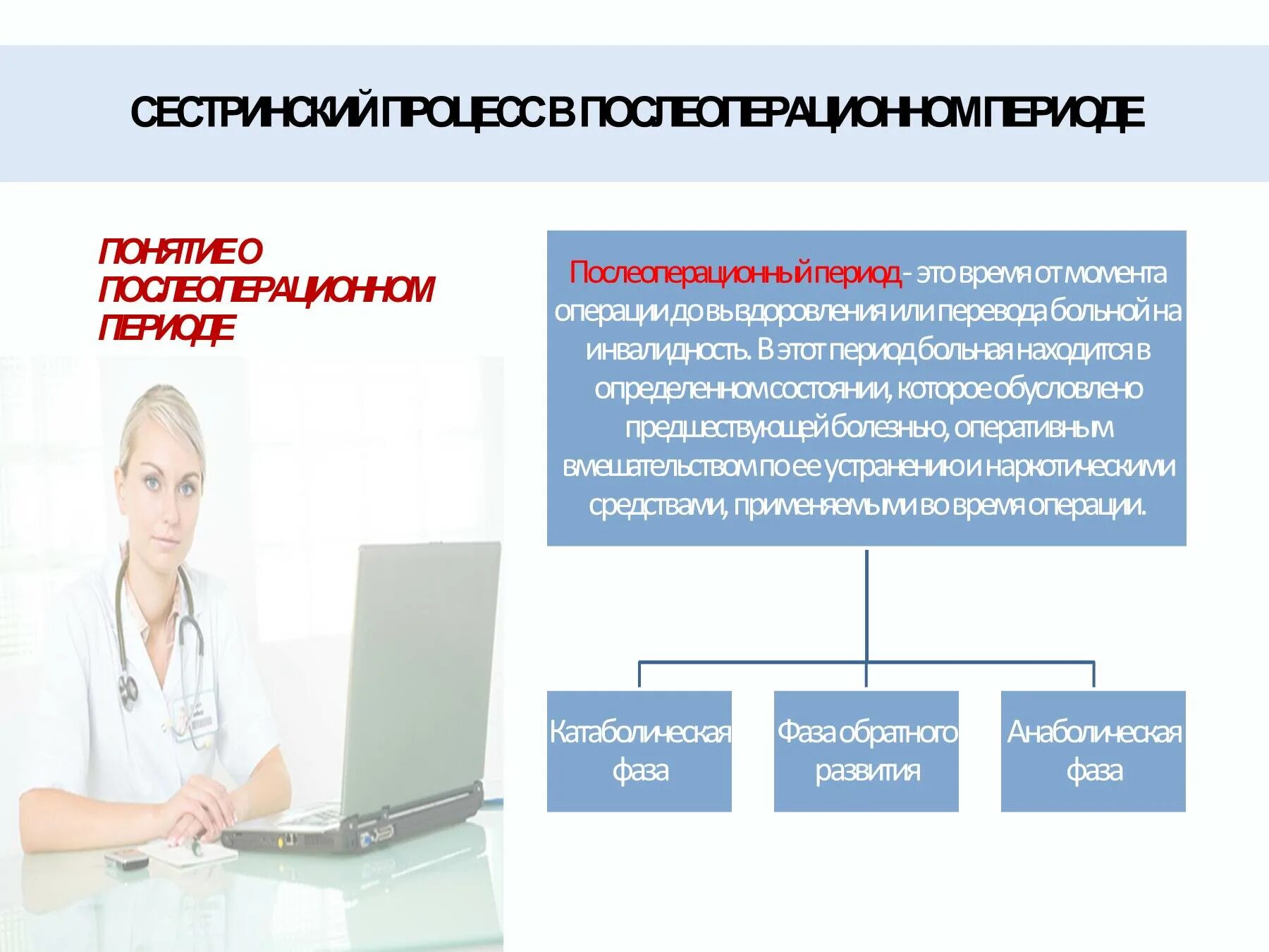 Сестринский процесс в послеоперационном периоде. Наблюдение за больным в послеоперационном периоде. Сестринский уход за пациентом в послеоперационном периоде. Уход в послеоперационном периоде. Уход за пациентом после операции