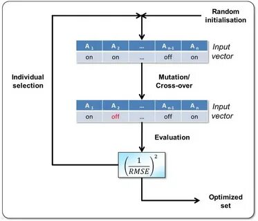 Input selection