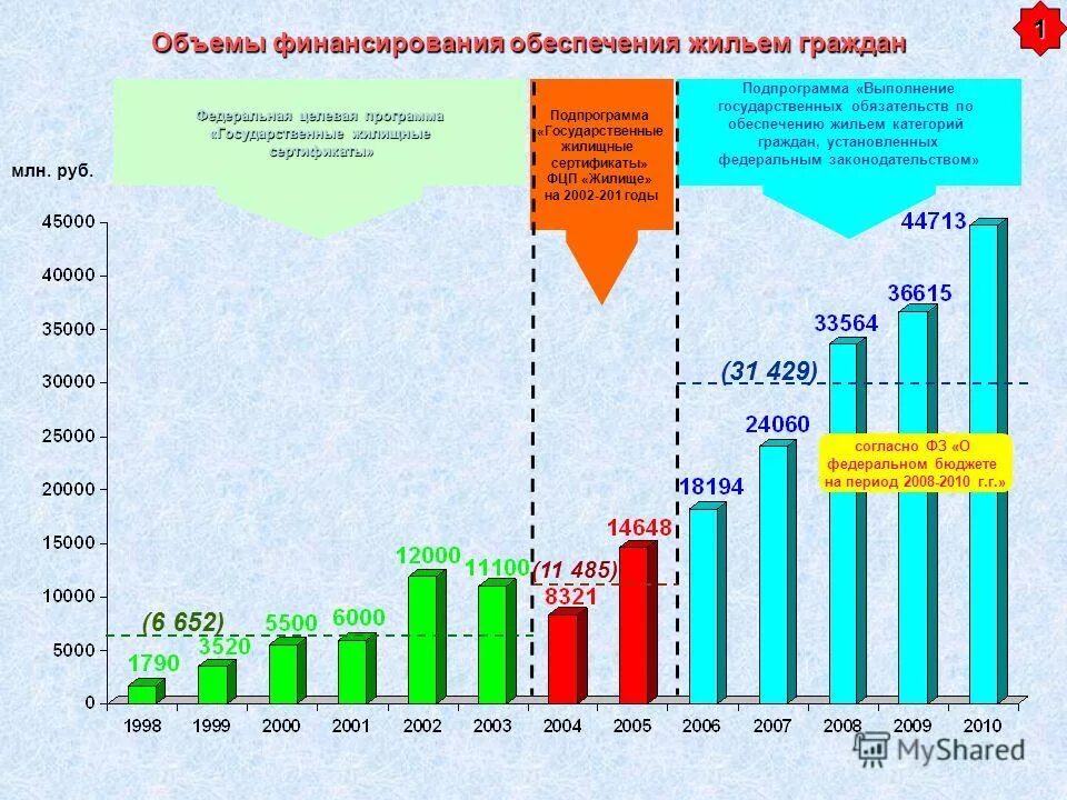 Подпрограмма государственной программы жилище. Комплекс коммунальных услуг это. Целевая программа молодой семье. Подпрограмма государственной программы жилище. Развитие государственных жилищных программ.