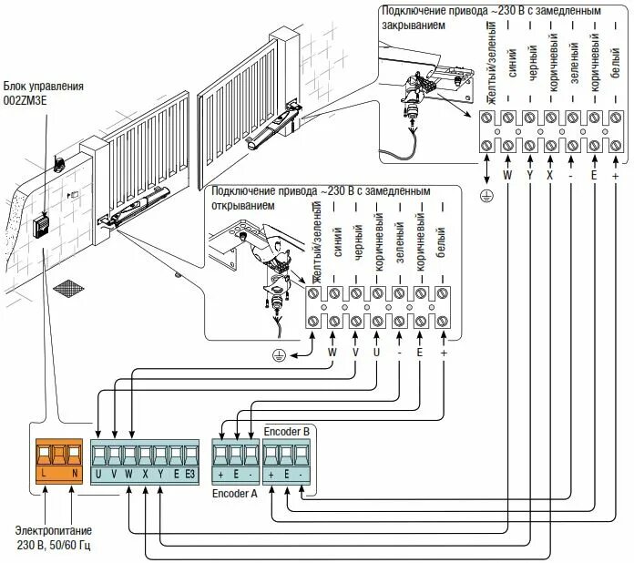 Блок управления для приводов серии Swing и Arm распашных ворот SW-mini от официа