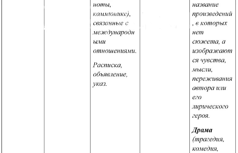 Теория стили речи: найдено 90 картинок