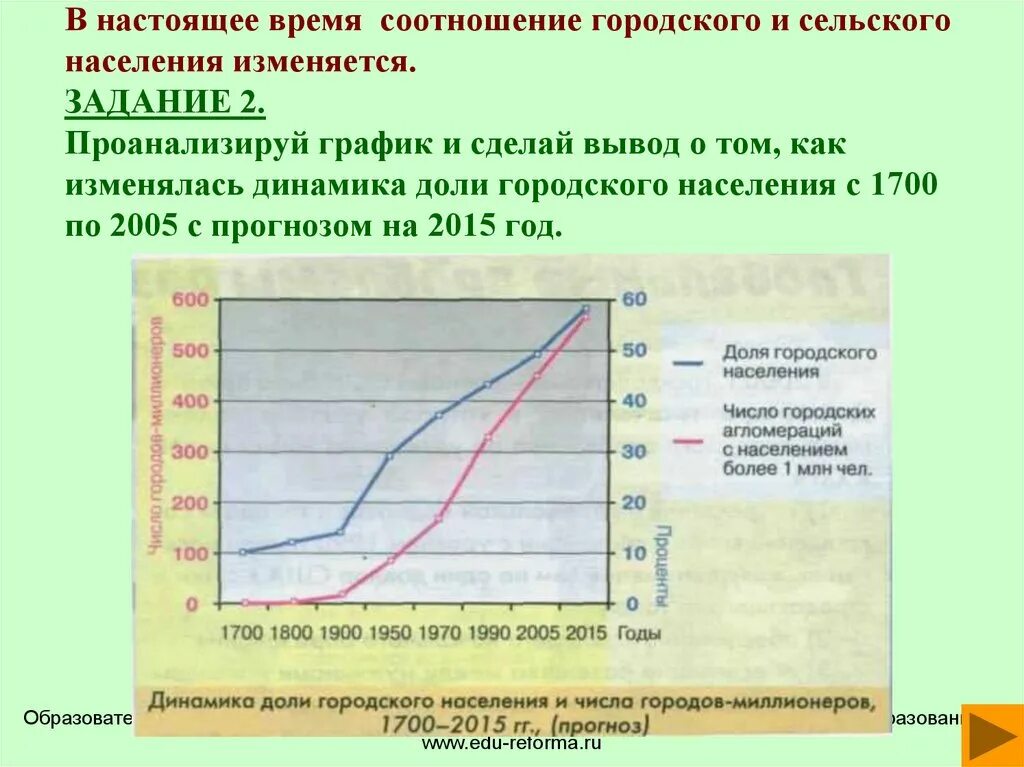 Причины изменений численности населения. Соотношение городского и сельского. Соотношение городского и сельского населения в России. Численность городского и сельского населения. Соотношение численности городского и сельского населения.