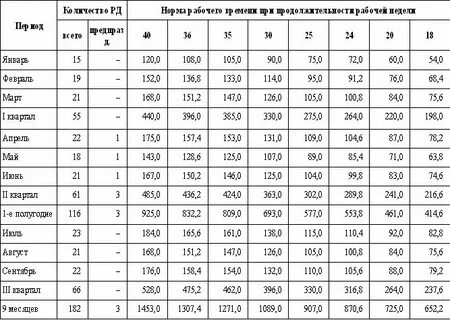 8 месяцев это сколько часов