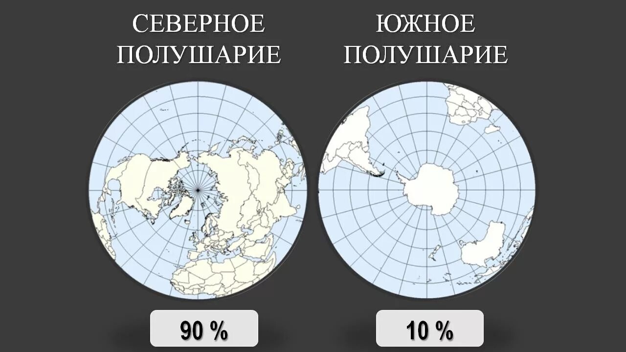 В каком полушарии встречается белый. Северное и Южное полушарие. Северное ию жнок полушарие. Северное полушарие на карте. Северное и Южное полушарие на карте.