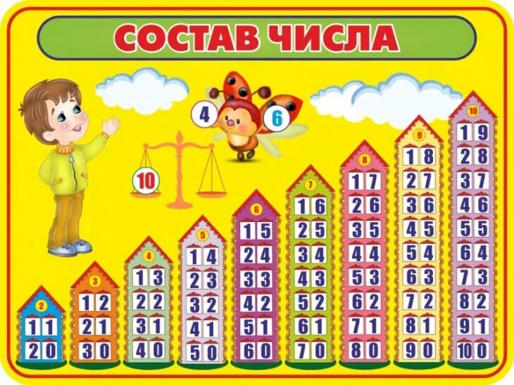 Таблица состав числа до 20 распечатать. Состав числа до 10 таблица. Числовые домики. Цифровые домики до 20. Таблица по составу числа.