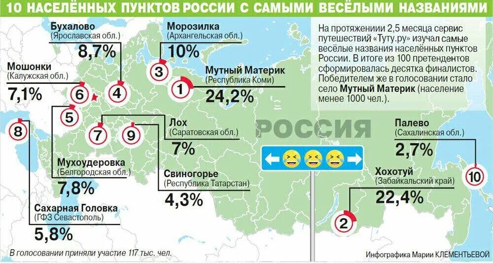 45 пункт рф. Населенные пункты России. Число населенных пунктов в России. Название сельских населенных пунктов в России. Количество населенных пунктов в России.