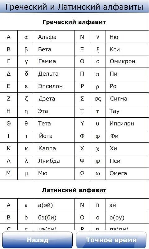 Где латинский алфавит. Греческие и латинские буквы. Греческий математический алфавит. Латинский алфавит таблица. Латинский и греческий алфавит.