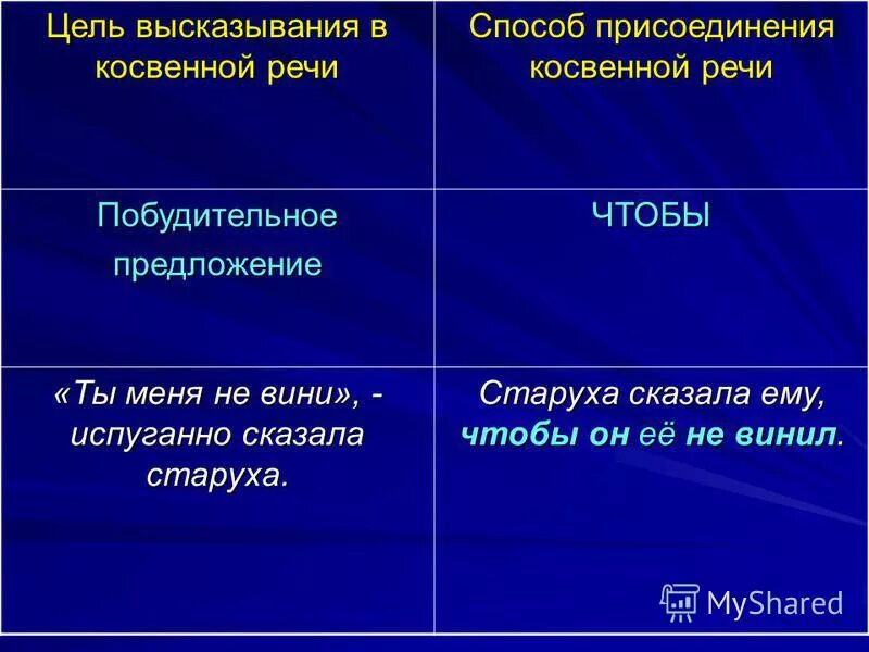 Косвенное выражение. Косвенные высказывания примеры. Косвенное выражение. Сформулировать авторскую позицию. Косвенное выражение.