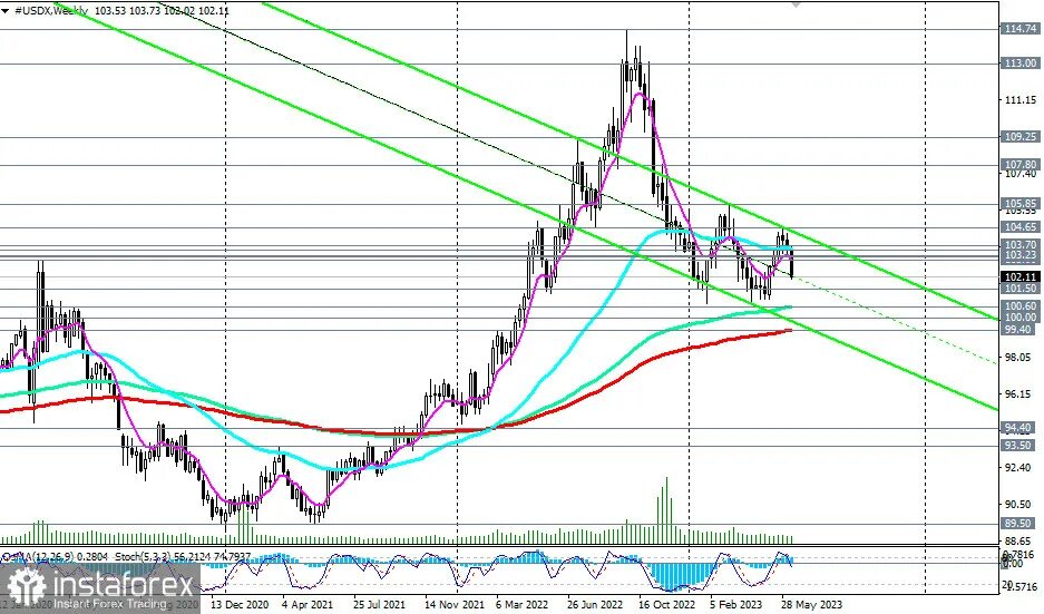 Сегодняшний курс рубля. Графики трейдинг. Курс доллара и евро. Прогноз доллара 2023 2024. Курс рубля.