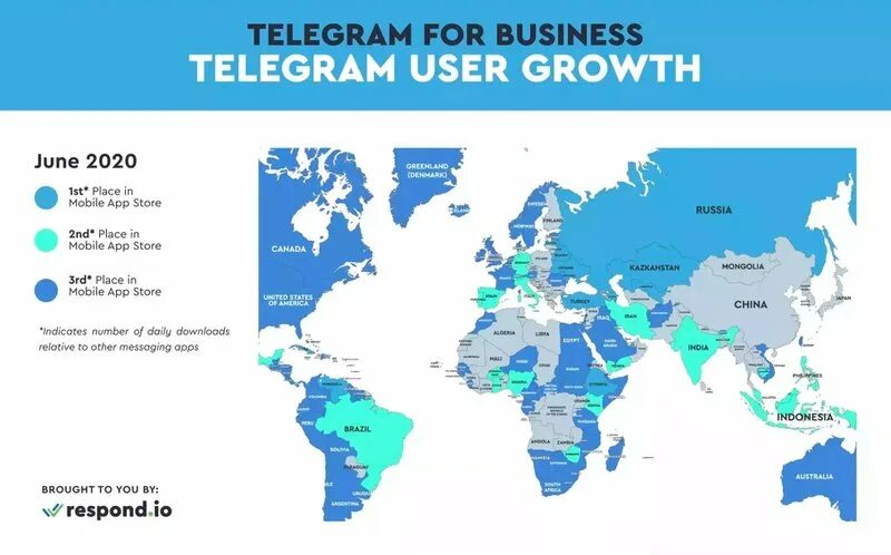 Telegram user. Число пользователей телеграмм в мире. Телеграм популярность. Популярность телеграмм в мире. Аудитория телеграмм по странам.