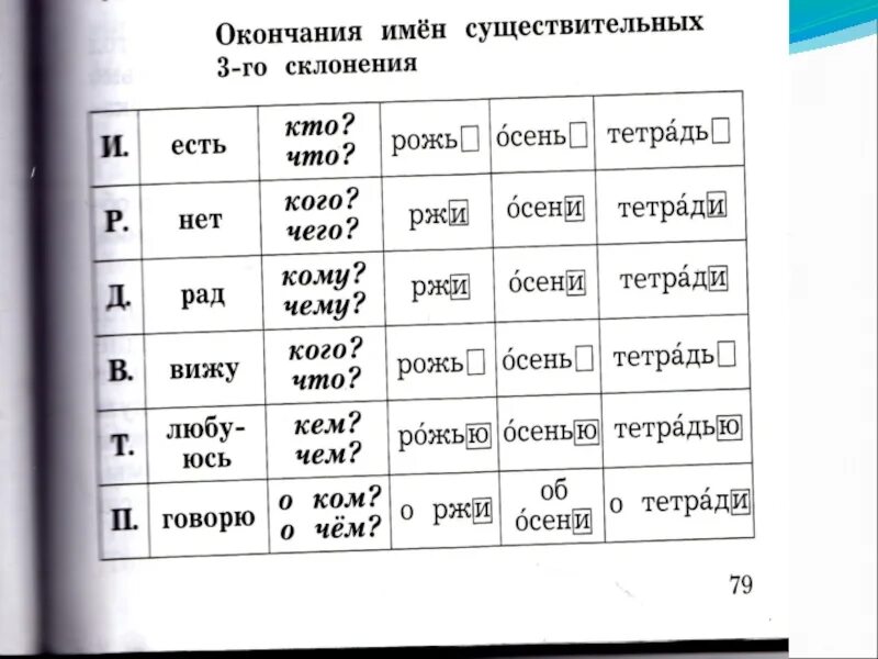 Слова для проверки склонения имен существительных