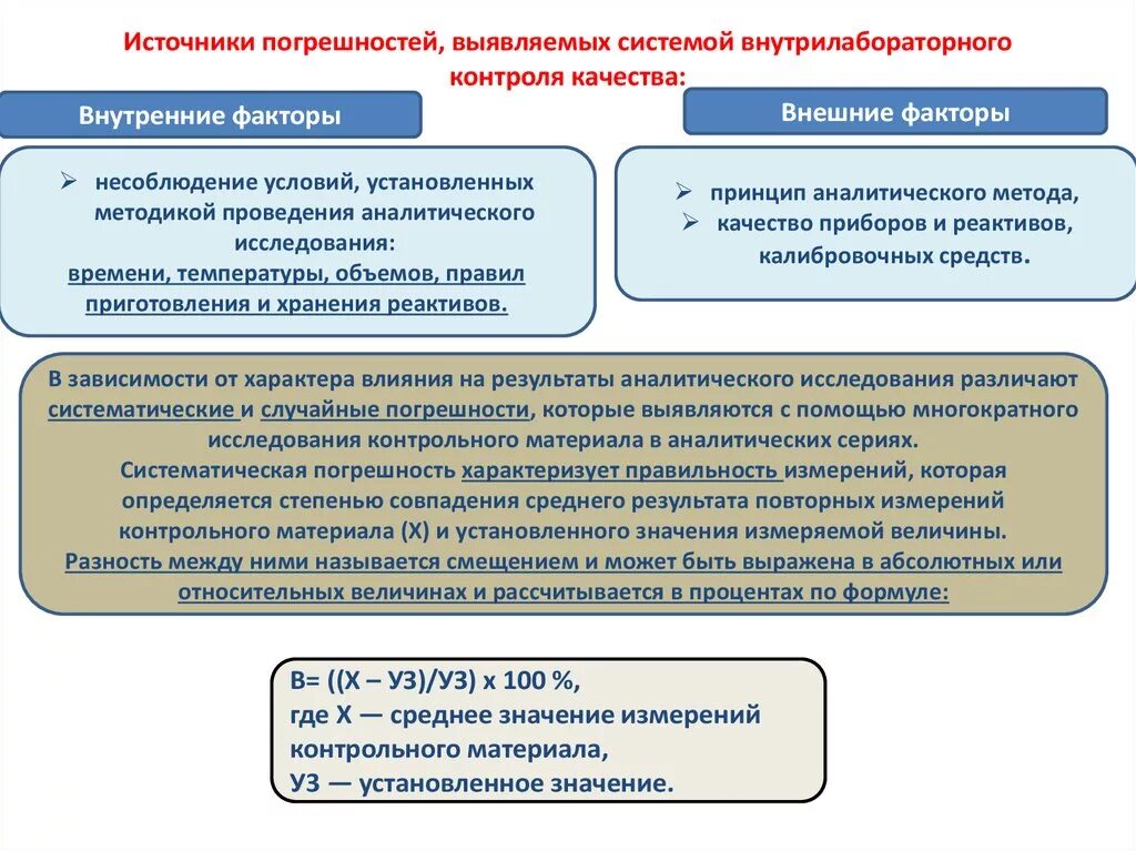 Предложения по организации внутреннего контроля. Методы внутрилабораторного контроля. Методы внутрилабораторного контроля качества. Внутрилабораторный и межлабораторный контроль качества. Контроль качества анализа.