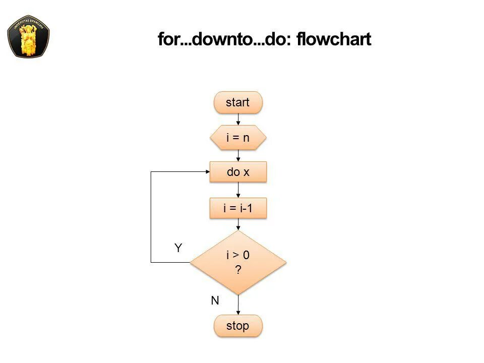 Downto в паскале примеры. For i downto do. Различие to и downto. Downto в паскале примеры. For to do паскаль.