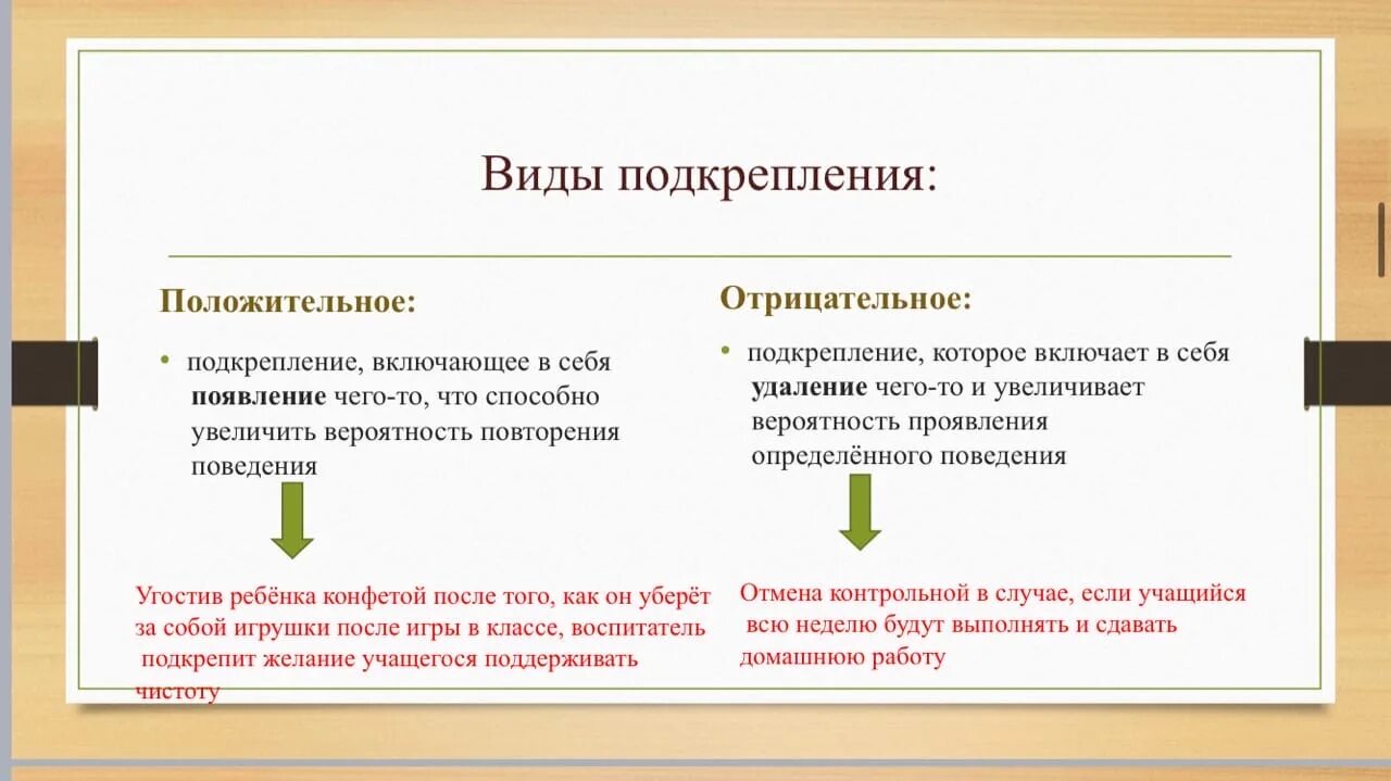 Методы обучения с подкреплением. Отрицательное подкрепление примеры. Виды положительного подкрепления. Положительное подкрепление примеры. Положительно и отрицательное подрекпление.