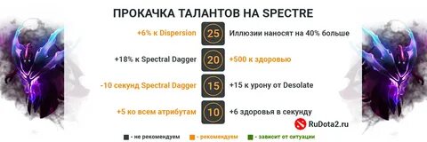 Спектра сборка
