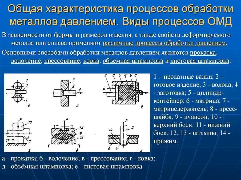 Тип обработки. Таблица 1- обработка металлов давлением. технологический процесс обработки металла. классификация процессов обработки давлением. способы обработки металлов давлением.