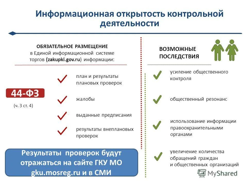 Обязательное размещение информации на сайте. Требования к структуре сайта. Требования к размещению информации на сайте школы. Требования к сайту организации. Регламент размещения информации в социальных сетях.