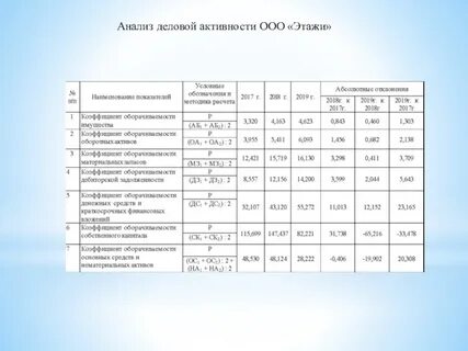 Какие анализы для школы
