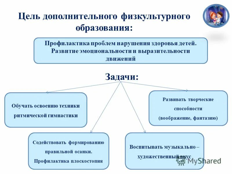 Целью дополнительного образования является. Целью дополнительного образования является