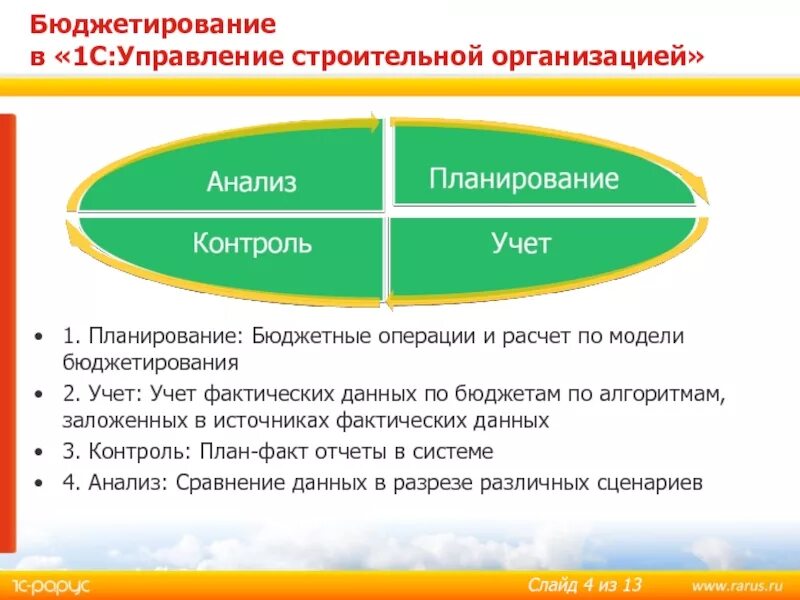 Учет и анализ вопросы и ответы. Учет, контроль, анализ. Бюджетирование в строительной компании. Планирование анализ контроль. Учёт-анализ-управление.