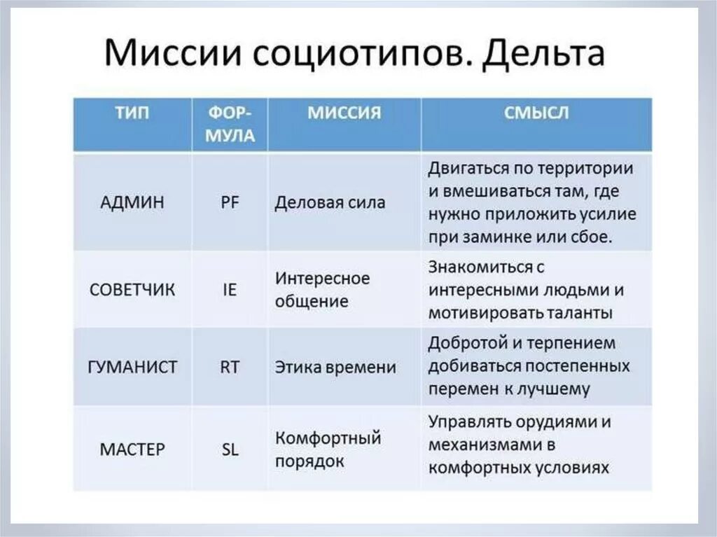 Какой социотип