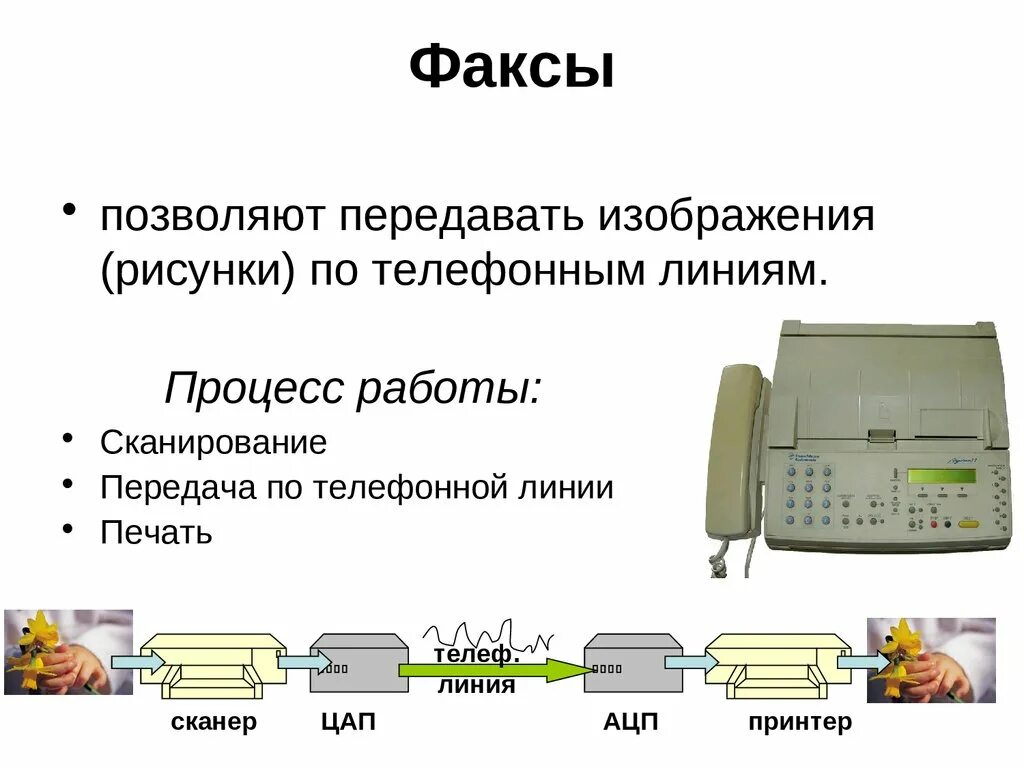 Факсимильная связь что это. Факс для презентации. Как работает факсимильная связь. Как работает факс. Аппараты для передачи факса.