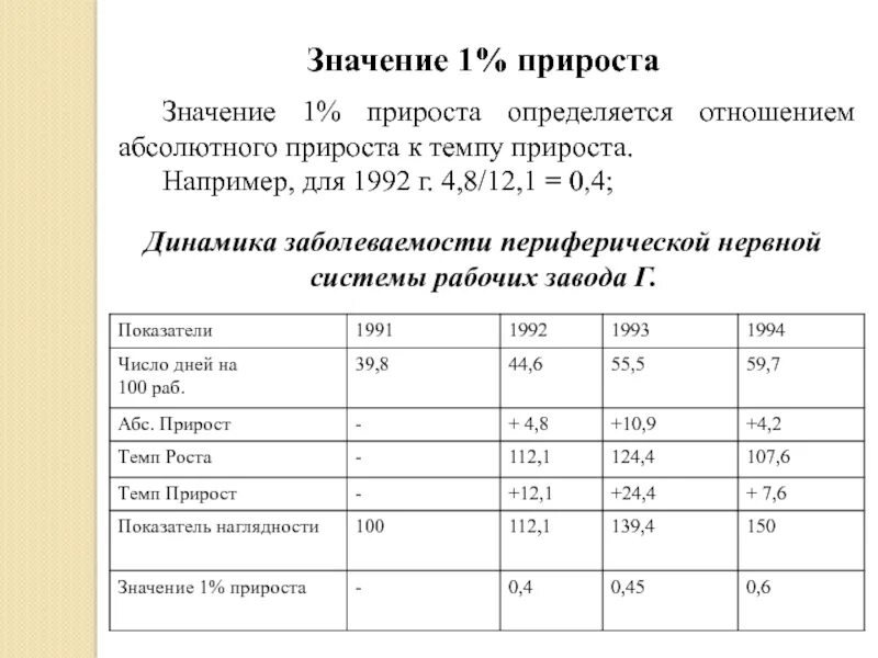 Показатель наглядности. Рассчитать показатель наглядности. Как рассчитывается показатель наглядности. Как рассчитать коэффициент наглядности. Приростом что означает