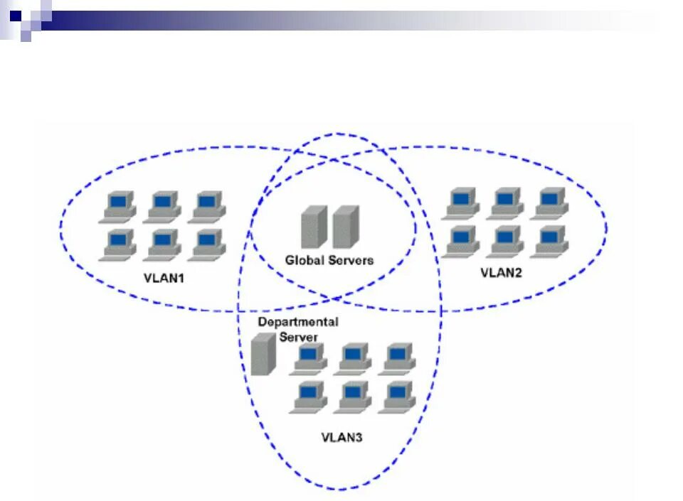 Схема сети с VLAN. VLAN картинки. VLAN оборудование. Виртуальная сеть VLAN.