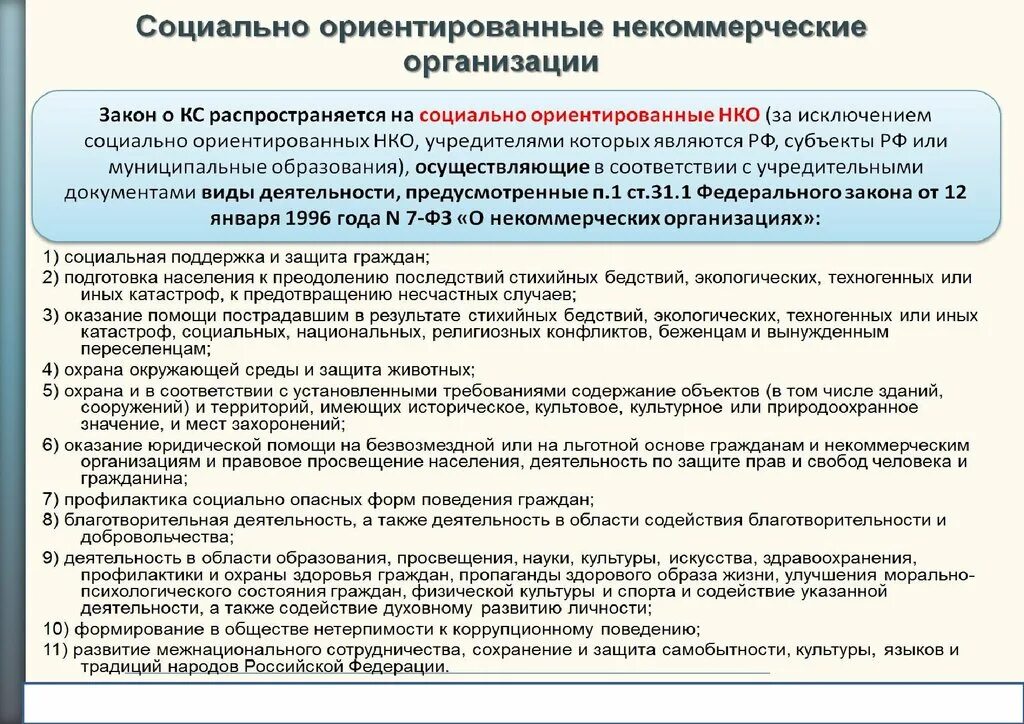 Действующие некоммерческие организации. Социально ориентированные некоммерческие организации. нко социально ориентированные некоммерческие организации. социально ориентирванны енко. социально ориентированные некоммерческие организации это пример.