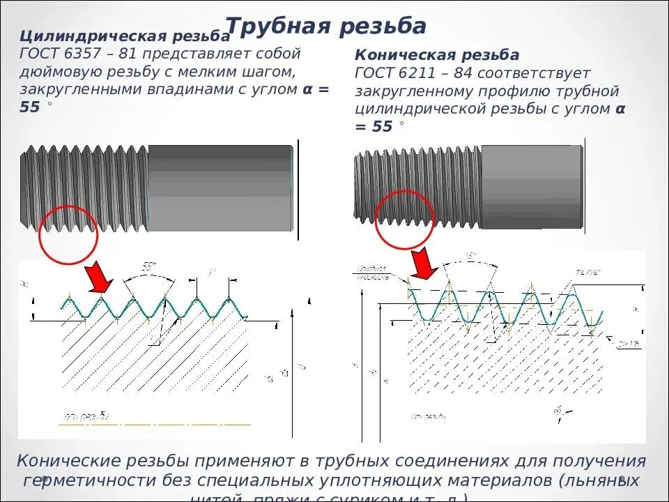 Чем r отличается от r. Резьба дюймовая конусная g18. Резьба коническая Трубная 1/2. Трубная цилиндрическая резьба g2lh. Дюймовая коническая резьба g2.