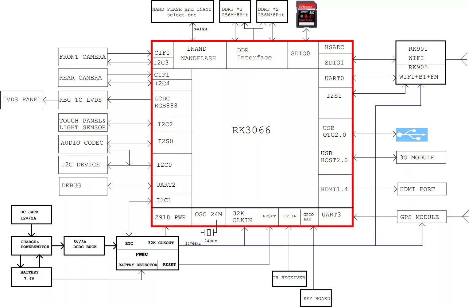 Схемы планшетов. Схема планшета texet. Самсунг gt p5100 схема. Rockchip rk3066 схема. 72 3g.