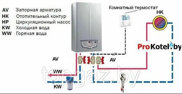 Иммергаз ошибка 01. Газовый котёл имергаз схема подключения. схема подключения котла иммергаз. схема подключения котла immergas eolo mythos. схема подключения настенного котла иммергаз.