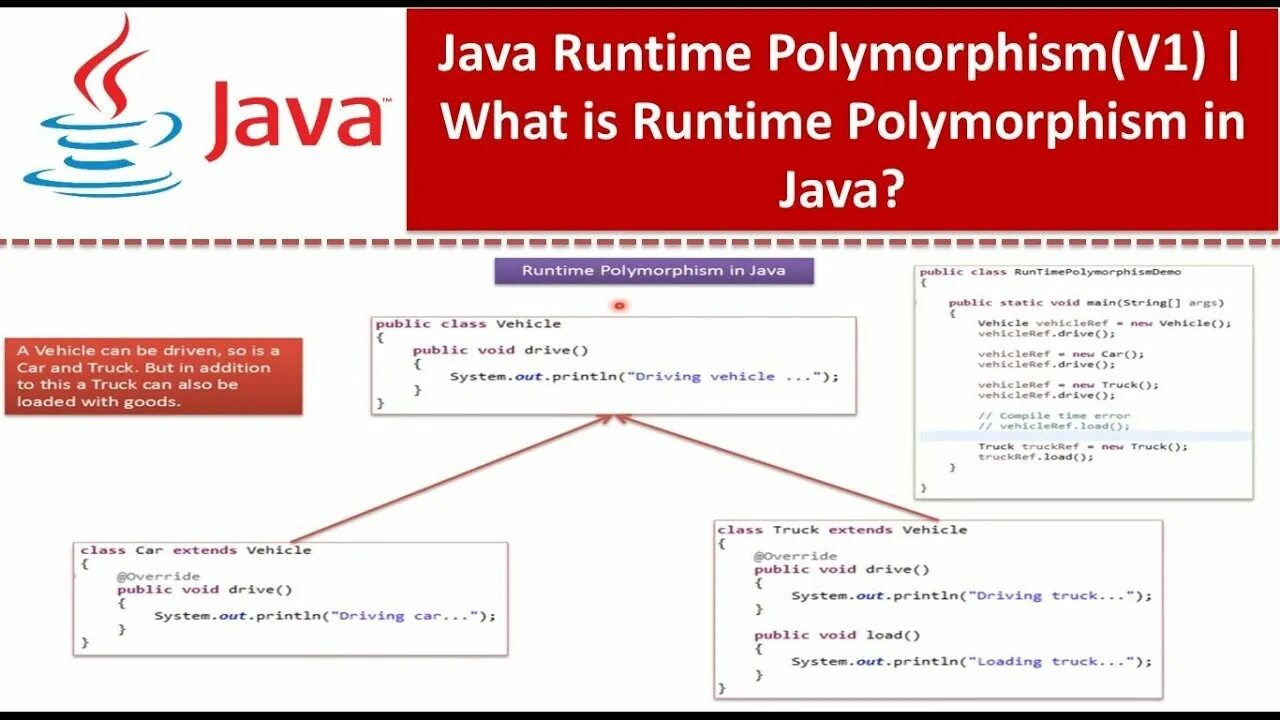 Полиморфизм java. Пример полиморфизма java. полиморфизм ооп java. runtime полиморфизм java.