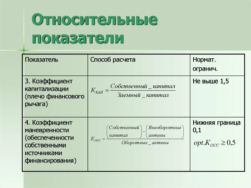 Коэффициент обеспеченности собственным финансированием. Коэффициент обеспеченности собственным финансированием