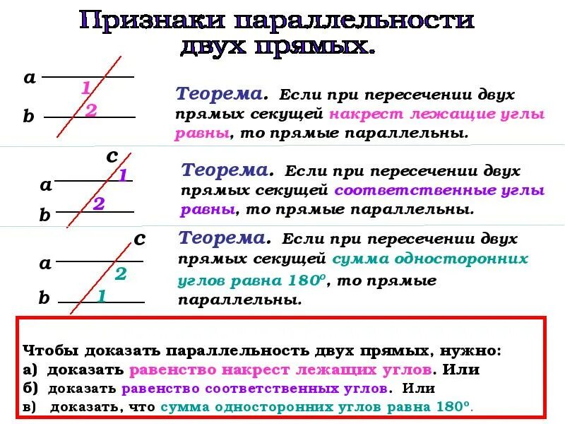 Урок по геометрии 7 класс параллельные прямые. Теорема параллельных прямых 7 класс доказательство теоремы. Правила параллельности прямых геометрия 7 класс. Параллельные прямые признаки параллельности прямых 7 класс. Признаки параллельности двух прямых 7 класс правило.