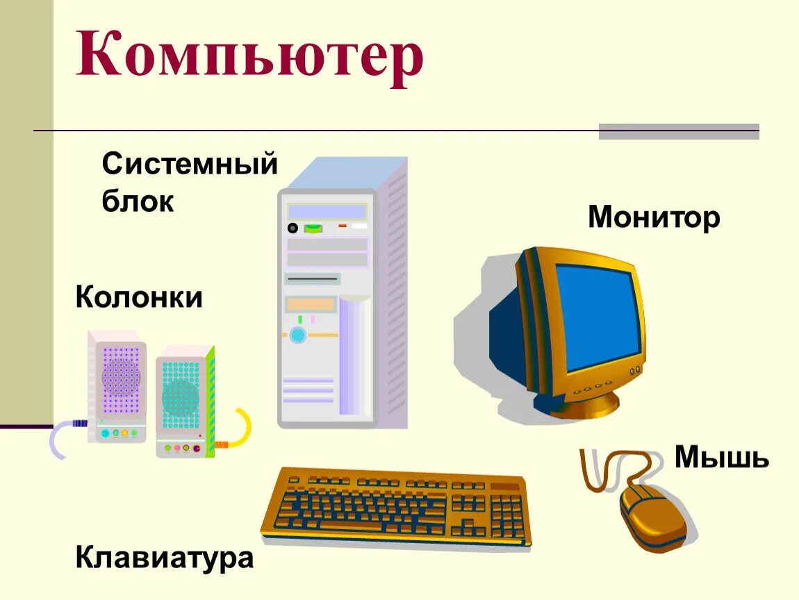 Блок 2 класс презентация. Компьютерные устройства. Системный блок монитор клавиатура мышь колонки. Устройство персонального компьютера. Части компьютера для детей.