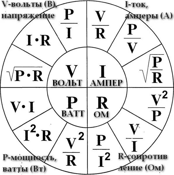 Как понять ампер