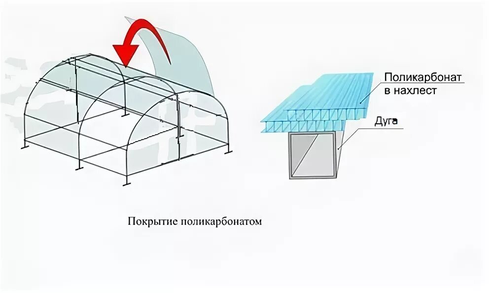 Какой стороной класть поликарбонат. Схема прикручивании поликарбоната к теплице. Раскрой поликарбоната на теплицу 3х6. Схема крепления поликарбоната на теплицу 3х6. Размер листа поликарбоната для теплиц.