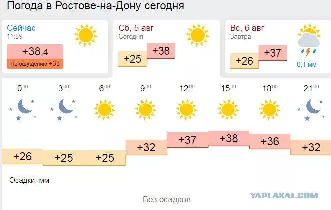Ну и погода в ростове. Ну и погода в ростове