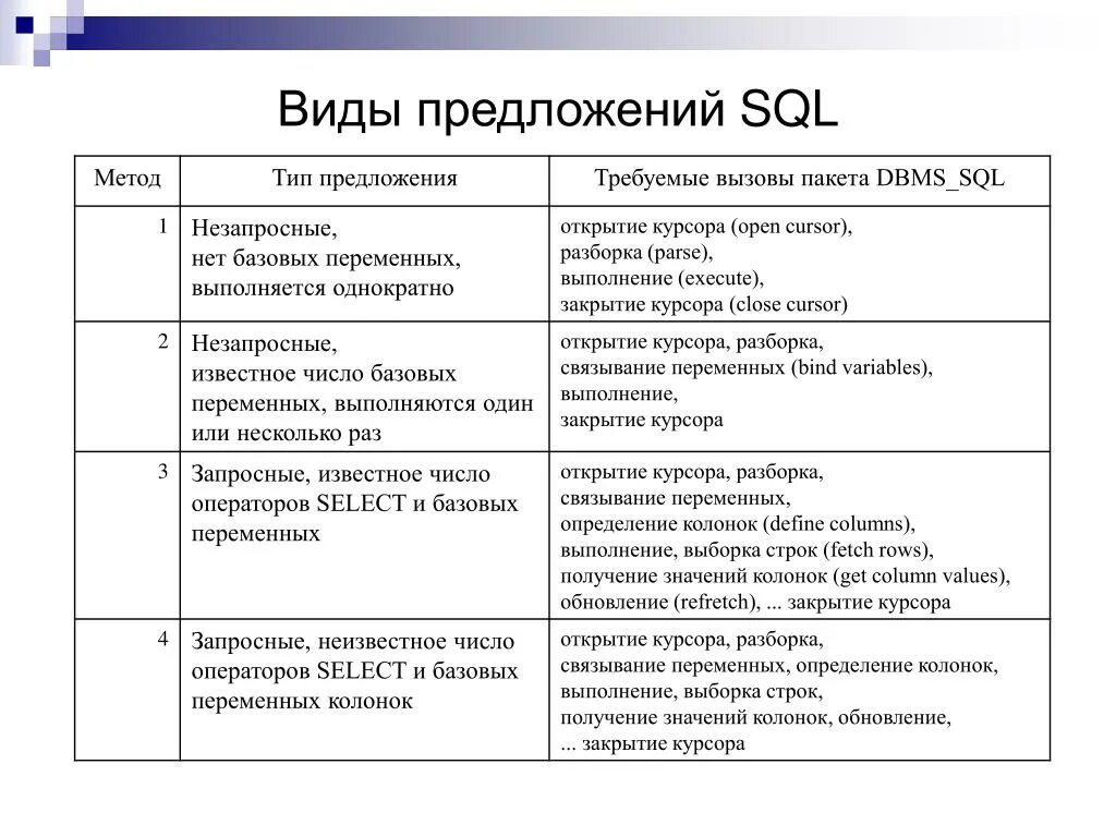 Первая строка выборки
