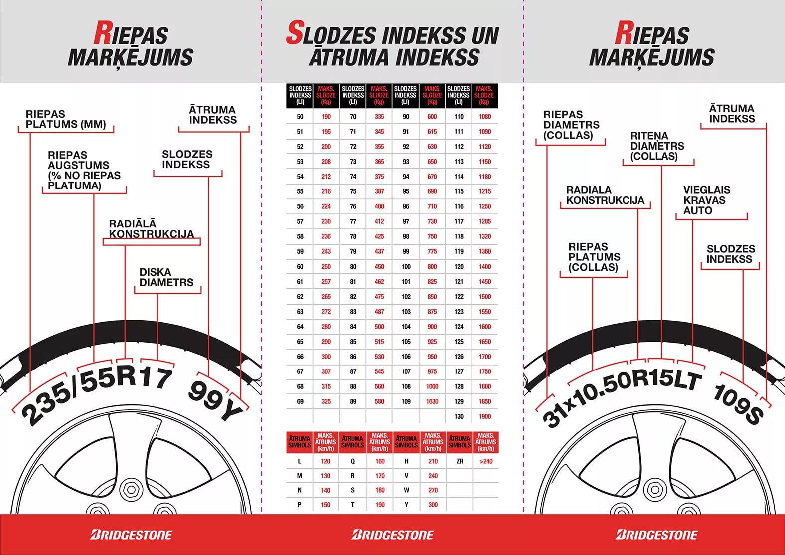 Маркировка шины автомобиля расшифровка таблица. Маркировка шины автомобиля расшифровка Бриджстоун. Маркировка грузовых шин. Таблица маркировки автомобильных шин. Таблица маркировки грузовых шин.