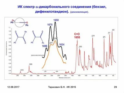 Спектр расшифровка