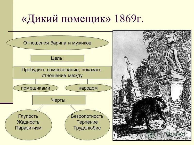 Герои произведений салтыкова щедрина. Логическая схема сказки Салтыкова-Щедрина дикий помещик. Анализ сказки Щедрина дикий помещик. Салтыков Щедрин дикий помещик тема. Сказка Салтыкова Щедрина дикий помещик.