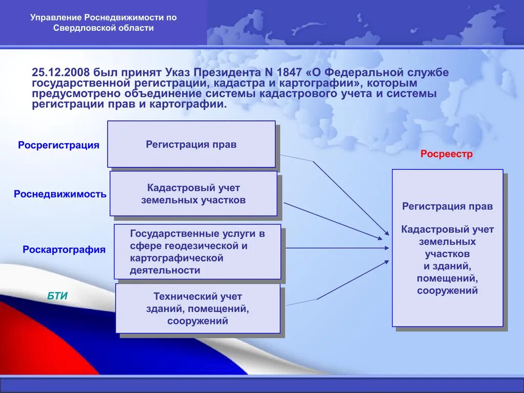 Федеральное управление имуществом рф. Федеральное агентство кадастра объектов недвижимости. Агентство Роснедвижимость. Служба «Роснедвижимость». Роснедвижимость Томск.