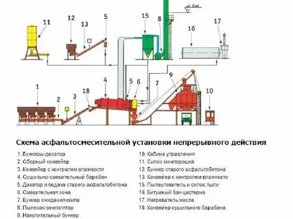 Установки непрерывного действия
