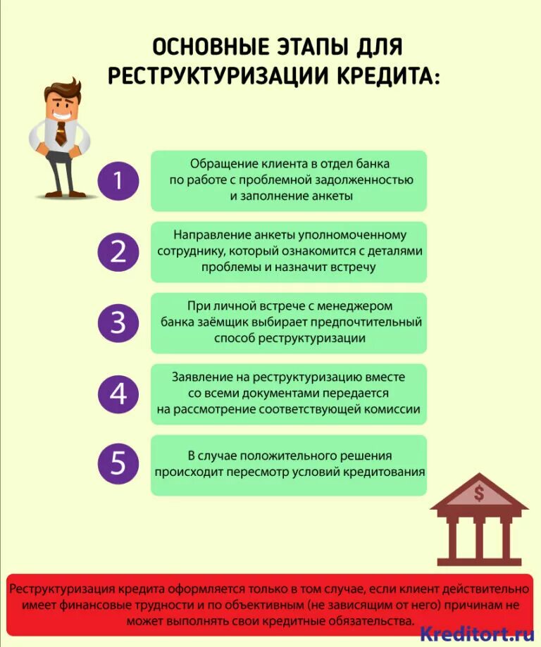 Реструктуризация долгов жкх